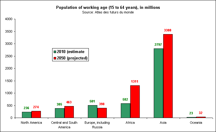 Rechstat-statistics-economics-graph: population of working age 2010 and 2050