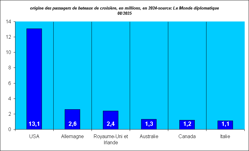 Rechstat-statistiques: coisieres tourisme 2024