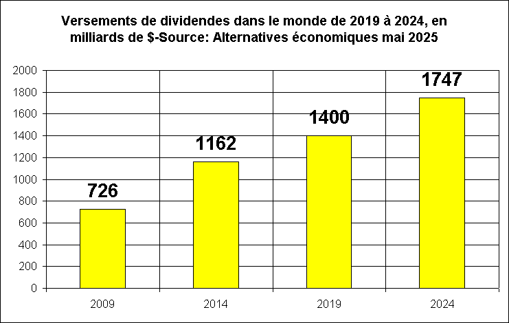 Versements
