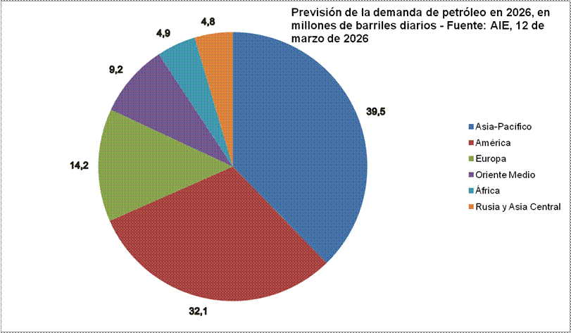 Previsi�n