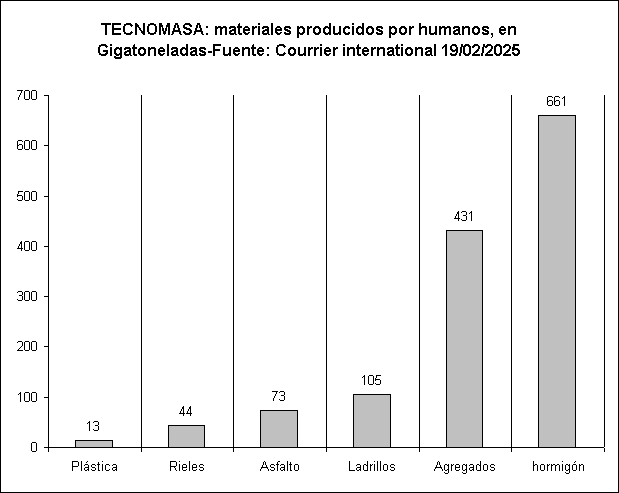 BIOMASA: masa de especies biolgicas, en gigatoneladas. Fuente: Correo internacional 19 de febrero de 2025