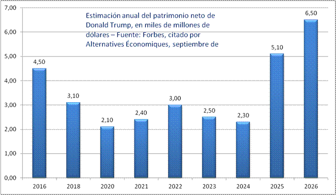 Estimaci�n