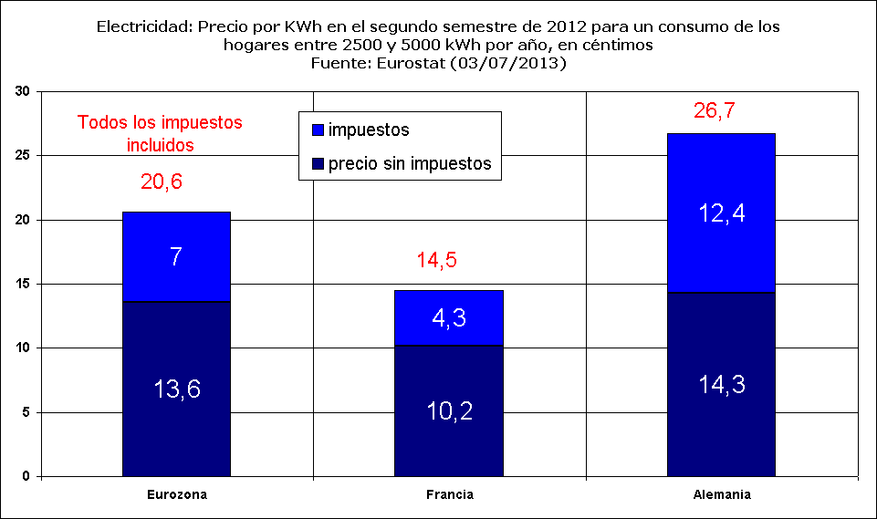 Rechstat-estadistica-grafico estatdistico: Espana-francia, tasa de natalidad 1980/2012