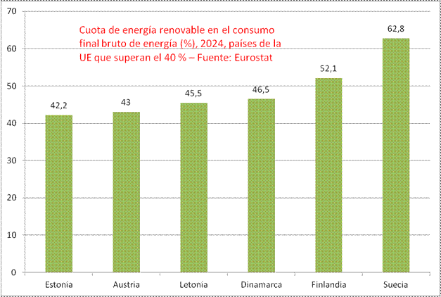Cuota