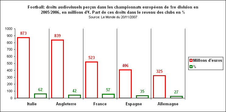 statistique football