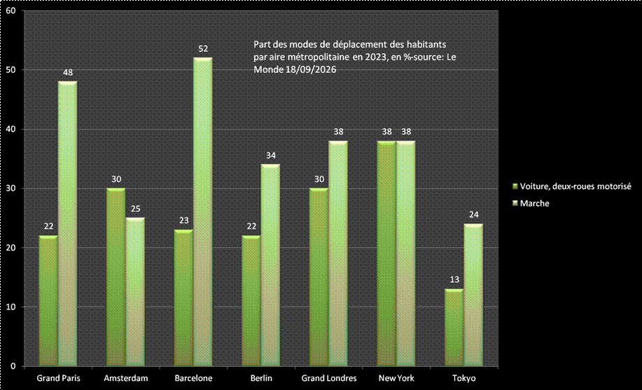 Rechstat-sites  statistiques-graphiques: estimation patrimoine trump