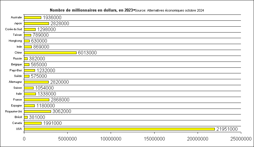 Rechstat-statistiques: demande et producton d'or 2024