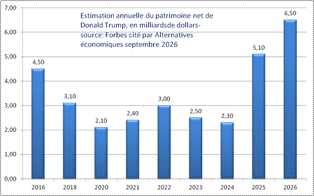 Estimation
