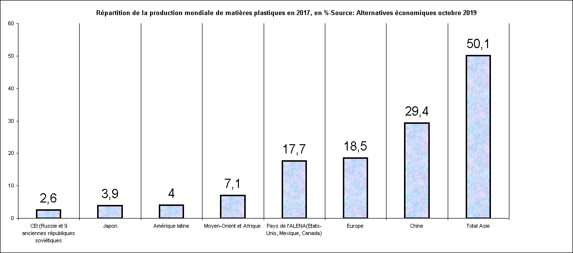 Rpartition