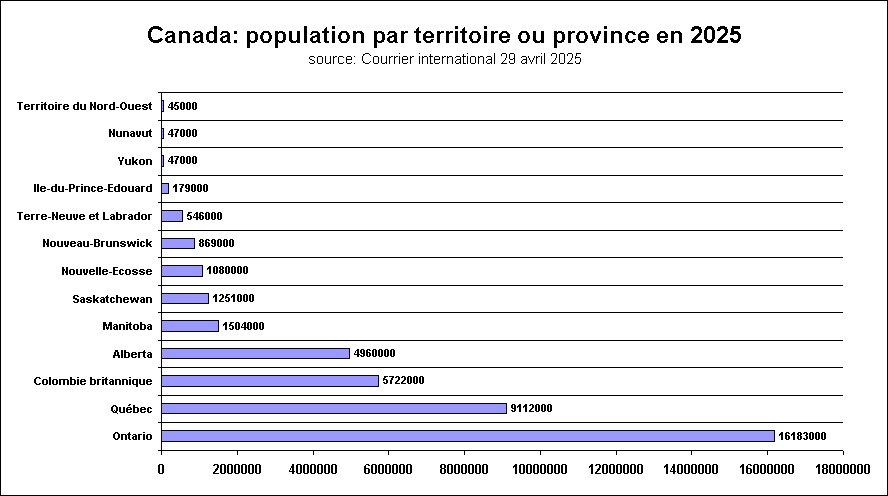 Canada: