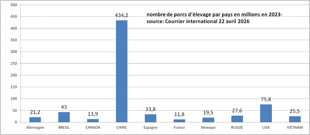 RECHSTAT: Sites statistiques-