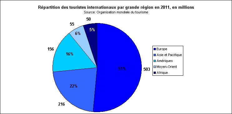 Rechstat-statistiques-conomie-tourisme international par rgion en 2011