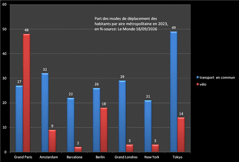 RECHSTAT: Sites statistiques-modes de deplacement